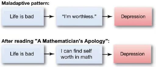 Life of a Mathematician